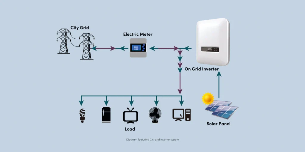Off-Grid Solar Systems